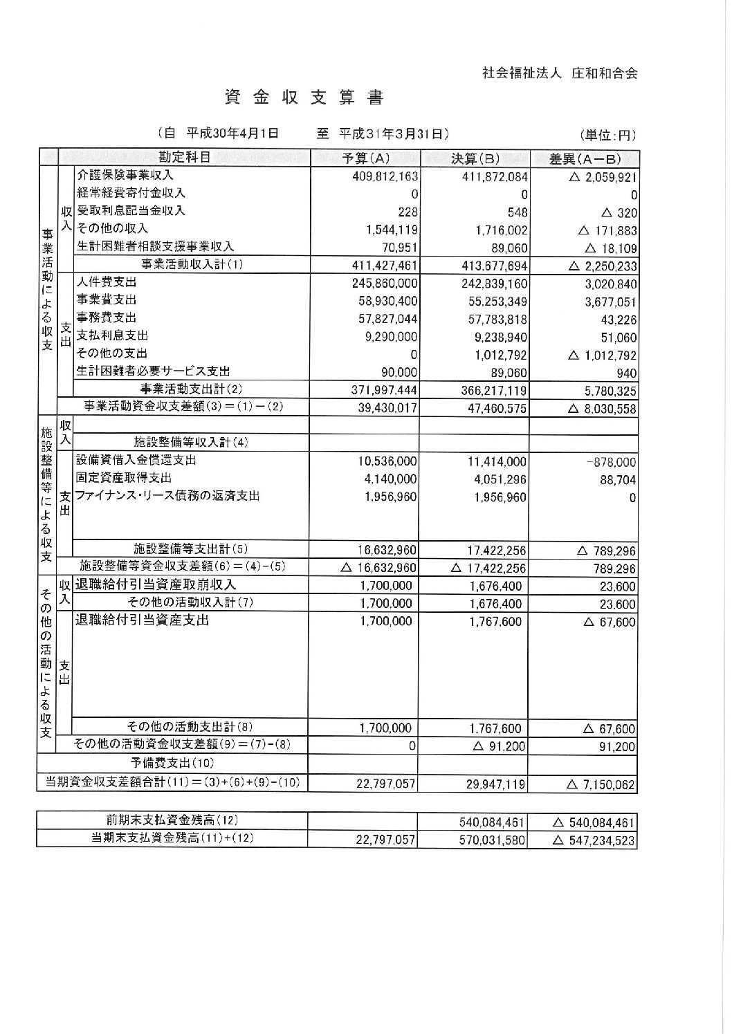 資金収支計算書 社会福祉法人 庄和和合会